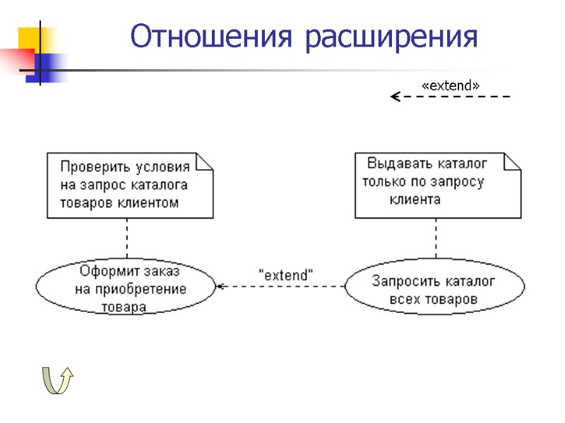 Отношения расширения